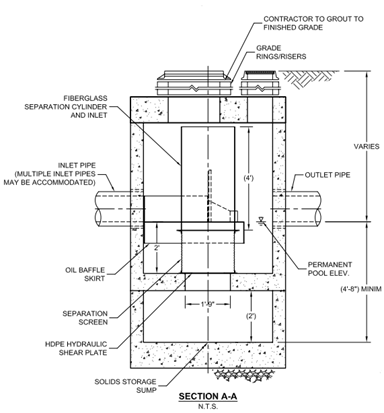 Hydrodynamic-Separator-2