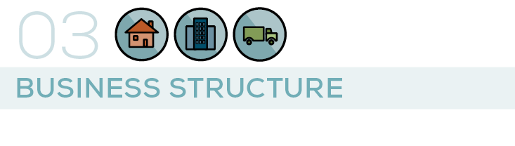 Steps to Starting a Business: Business Structure