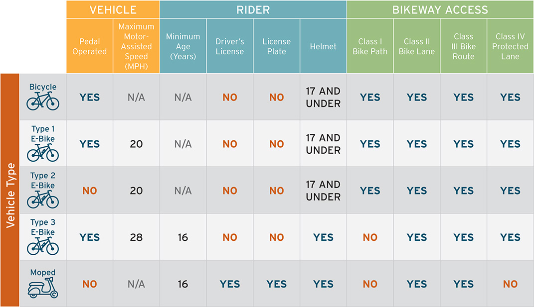 StaySafe_chart rules