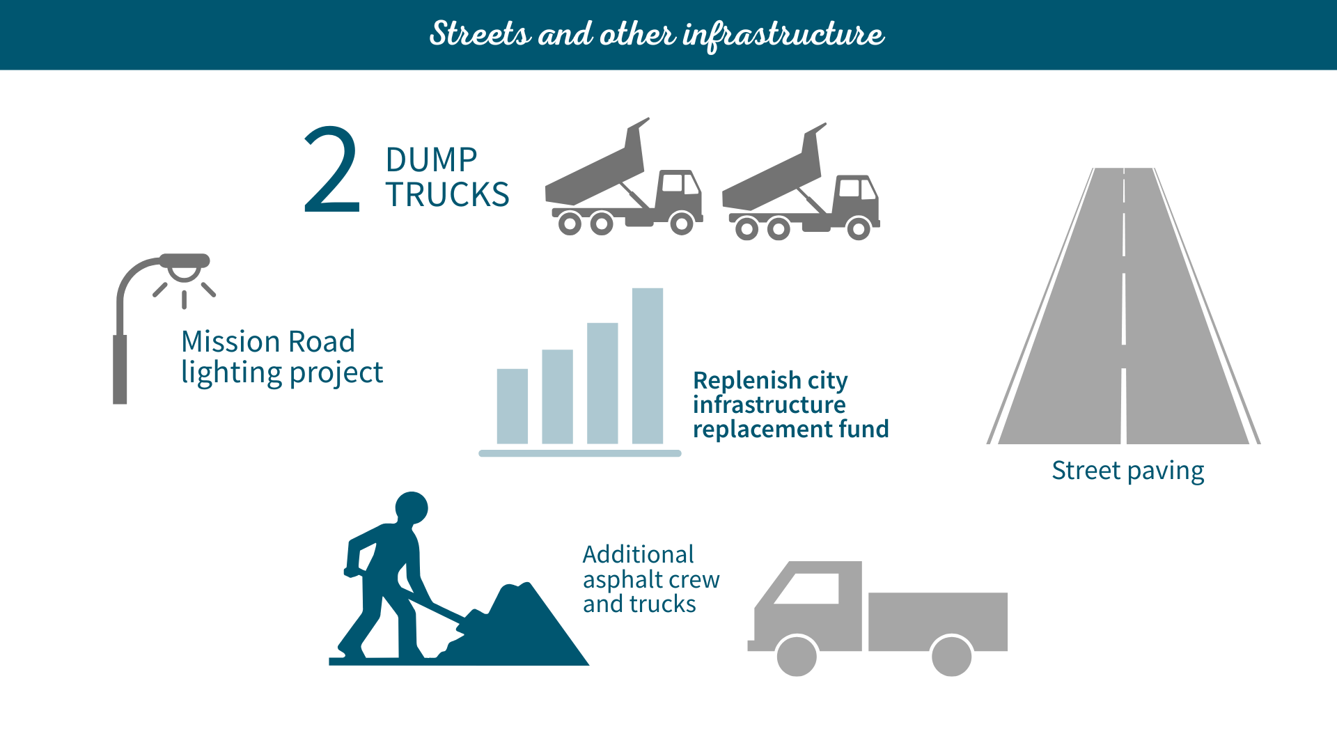 streets and other infrastructure