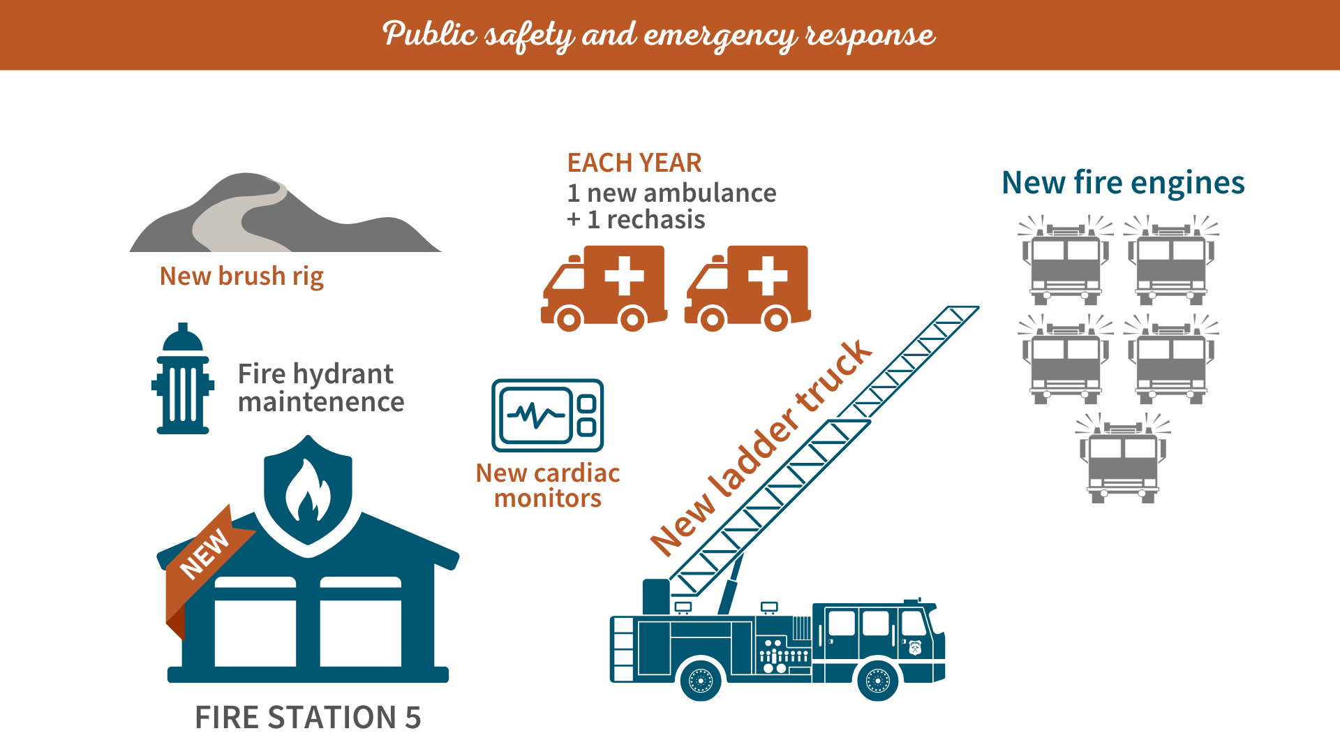 public safety and emergency response