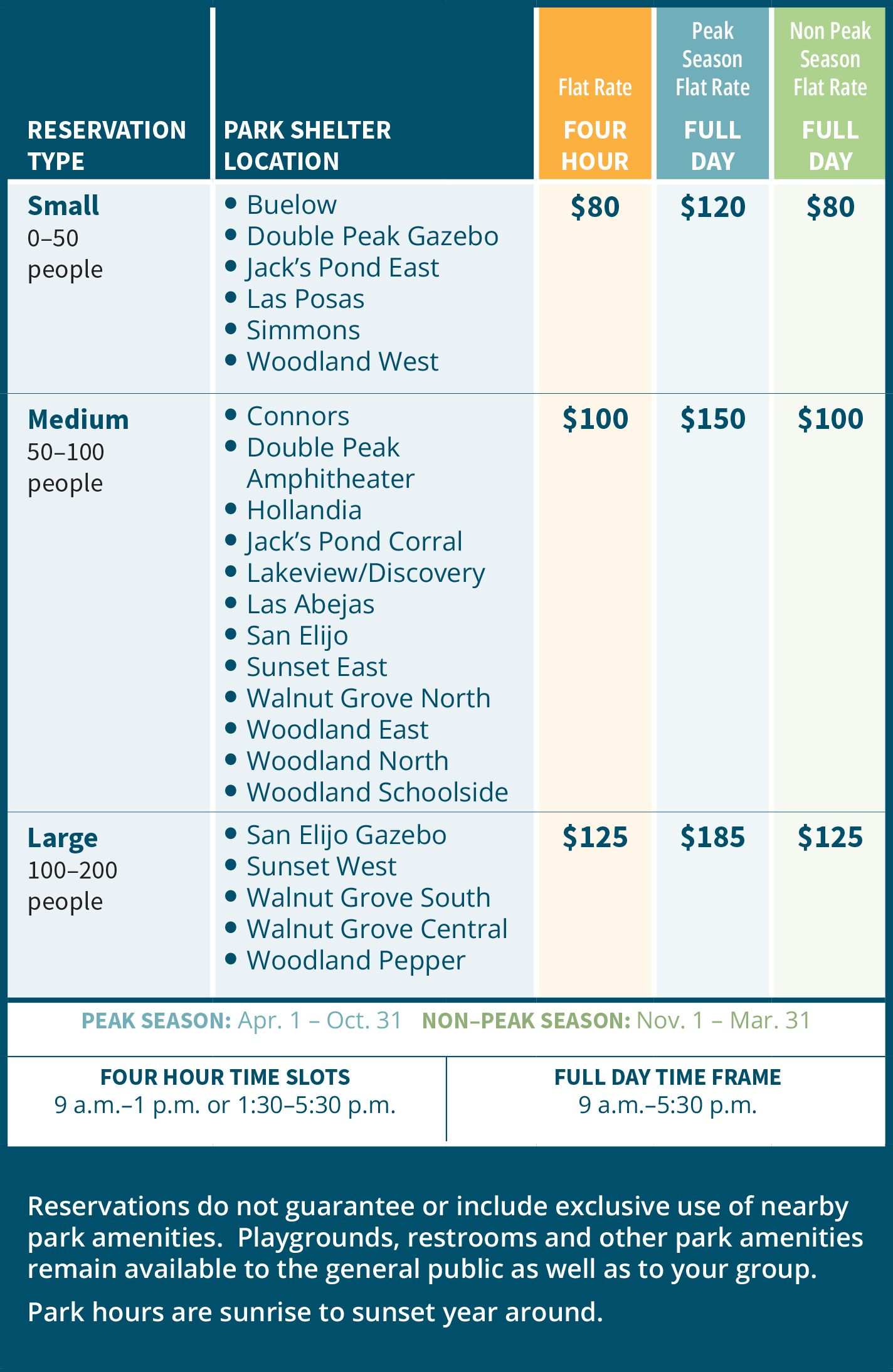 Park Rental Chart
